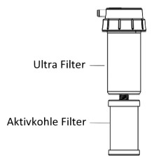 Aktivkohlefilter/Ultrafilter