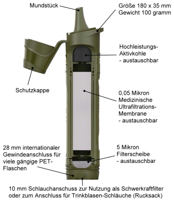 Aufbau Miniwell L600 