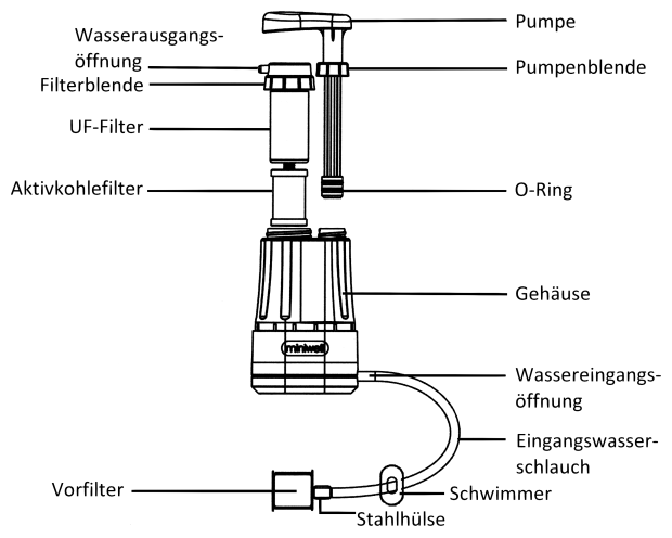 mobiler Wasserfilter Miniwell L610