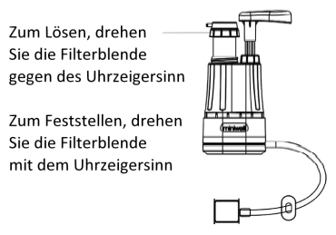 mobiler Wasserfilter Filterwechsel